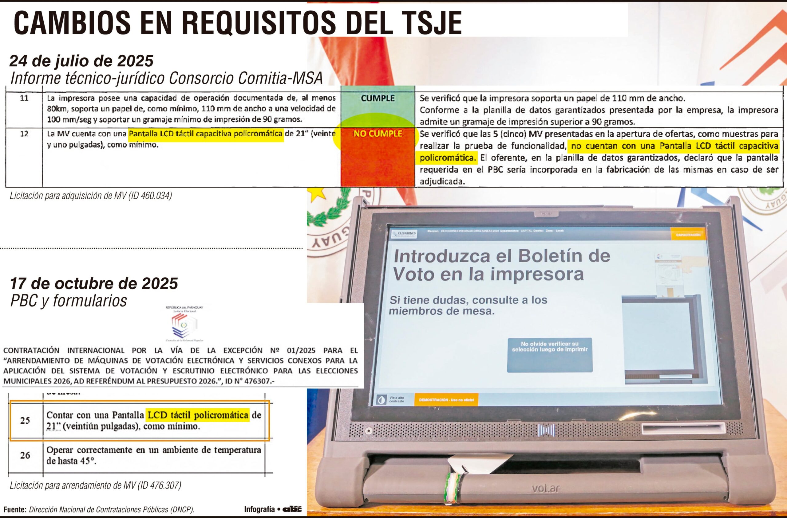 TSJE admite “flexibilización” tras anular llamado en que firma fue descalificada TSJE admite “flexibilización” tras anular llamado en que firma fue descalificada
