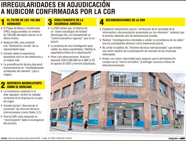 Conatel adjudicó redes 5G a Nubicom violando pliego, concluye Contraloría