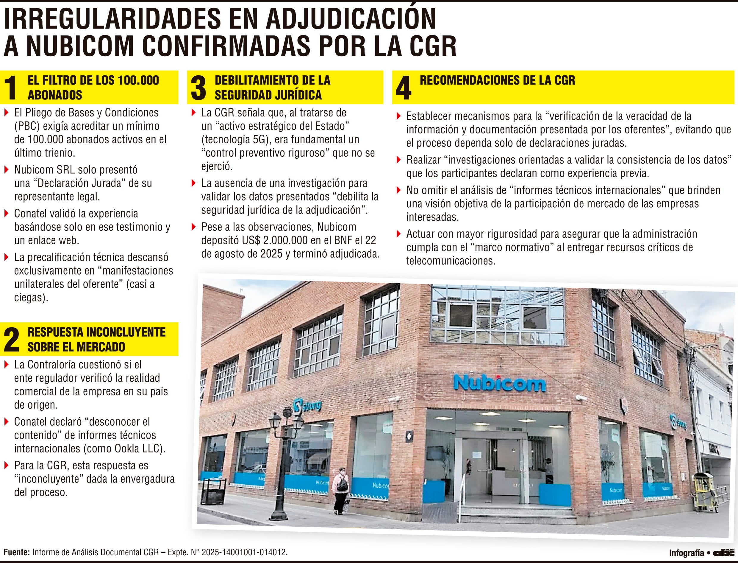Conatel adjudicó redes 5G a Nubicom violando pliego, concluye Contraloría
